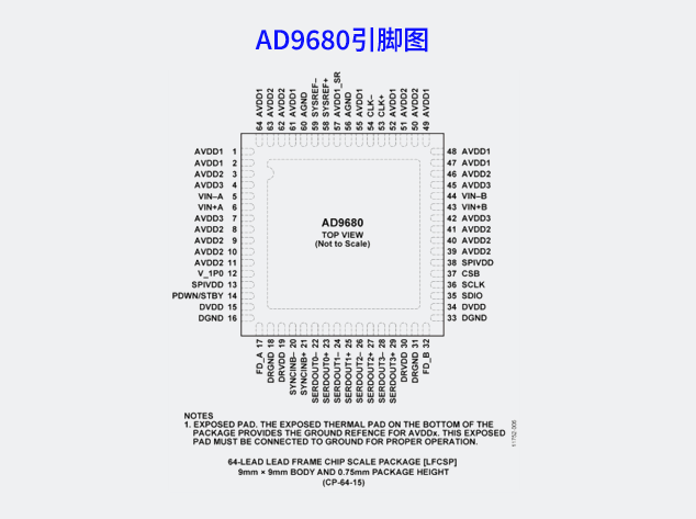 AD9680引脚图