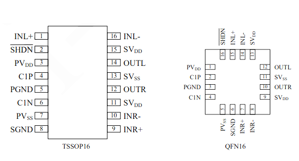 AiP9722A引脚图