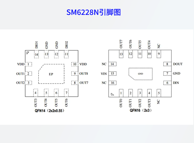 明微电子SM6228N芯片推动Mini LED显示革新