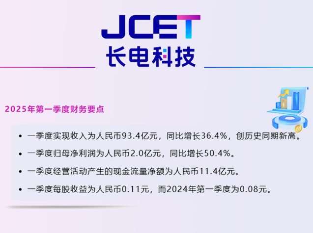 长电科技一季度营收创新高，净利润同比增