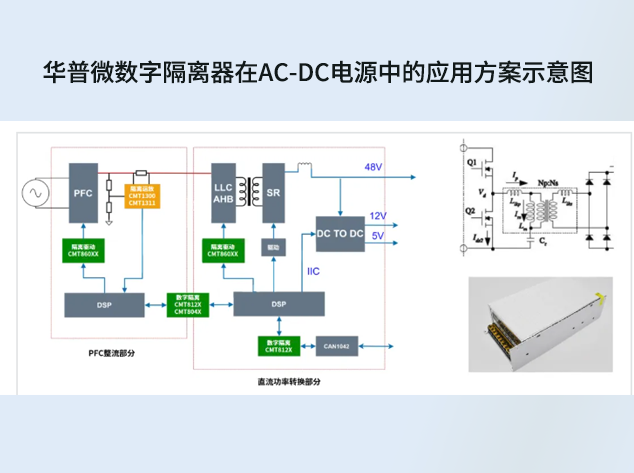 华普微数字隔离器助力 AC-DC 数字电源