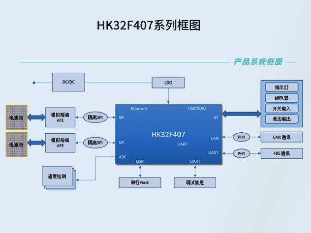 航顺HK32F407系列MCU技术白皮书：高性能工业与嵌入式应用平台