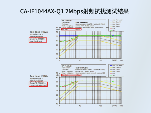 川土微电子CA-IF1044AX-Q1：全供应链国产化的高性能CAN收发器