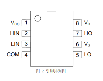 AiP2103 替代IR2103 栅极驱动芯片
