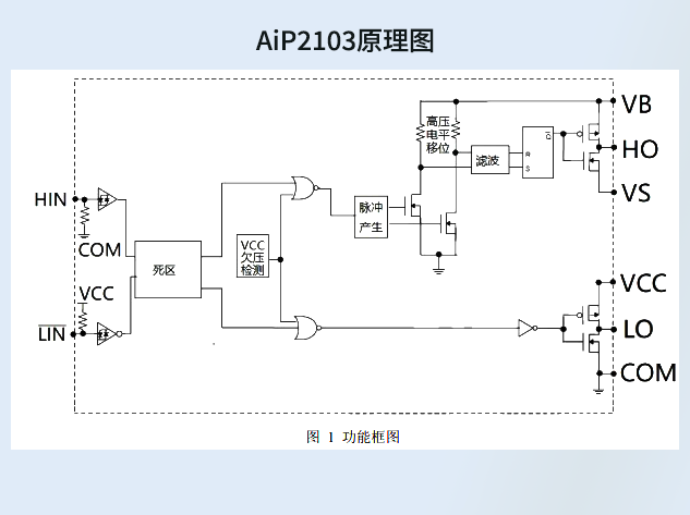 中微爱芯代理-hth官网注册
：AiP2103作为IR2103的理想替代