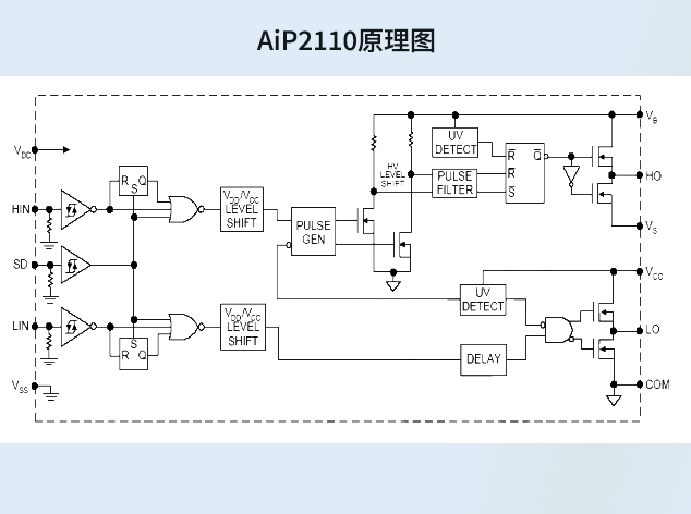 AiP2110：IR2110的理想国产替代方案
