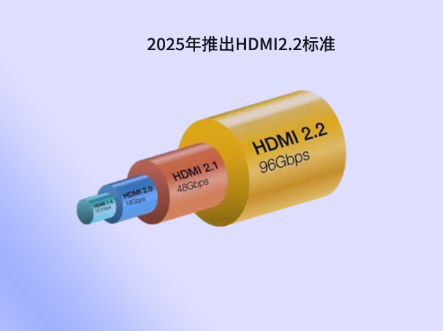 HDMI 2.2：技术革新与ESD防护的新篇章