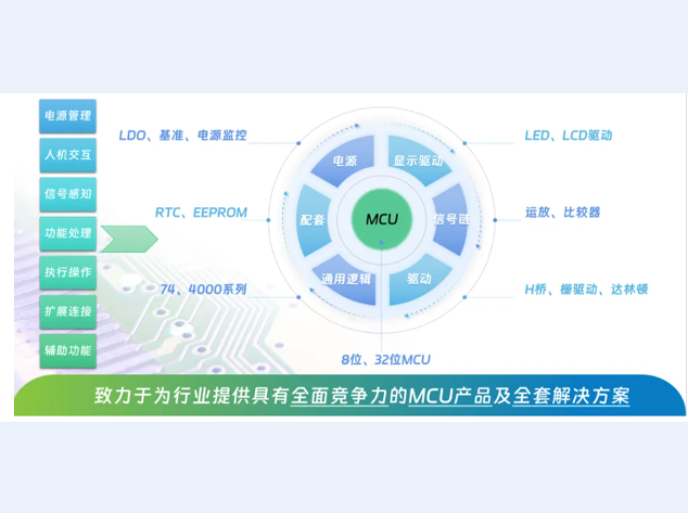 中微爱芯亮相家电技术盛会，发布全栈式MC