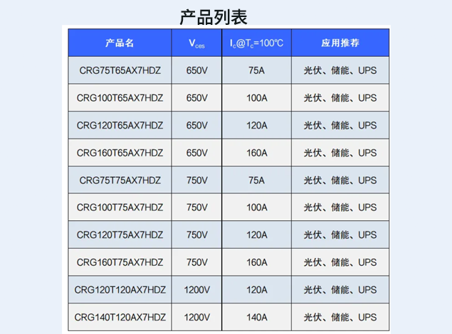 华润微电子第七代IGBT产品重磅来袭