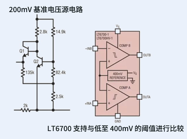 分数带隙基准电压源的应用与设计