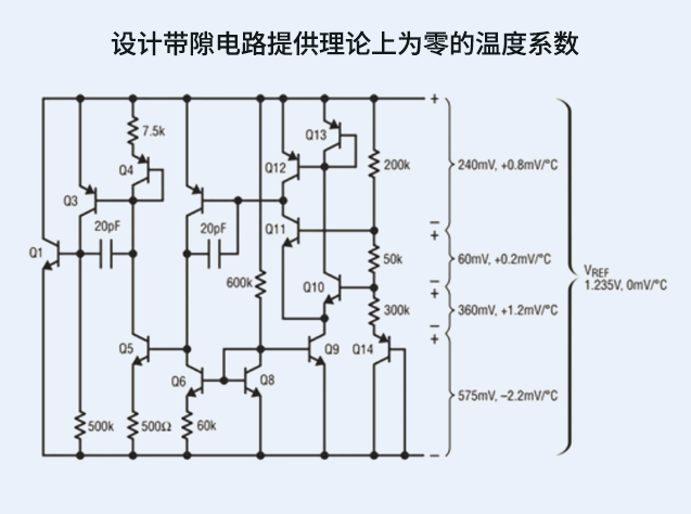 技术手册：带隙基准电压源的原理与工程应用