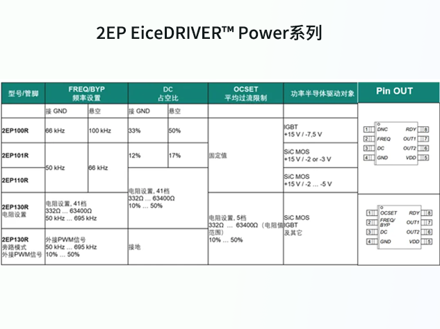 英飞凌2EP EiceDRIVER™ Power：工程师的