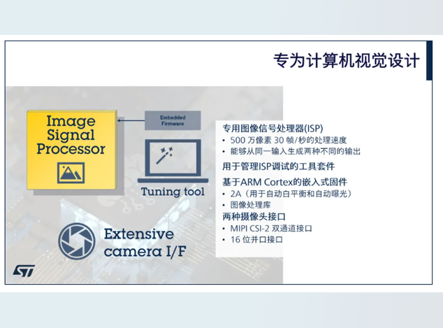 意法半导体STM32N6 ISP革新计算机视觉