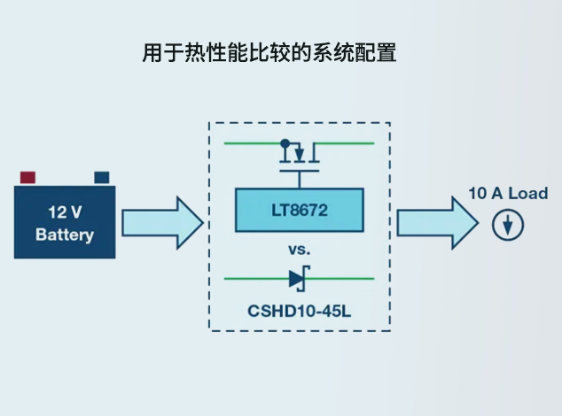 ADI(亚德诺)LT8672：面向工程师的有源整