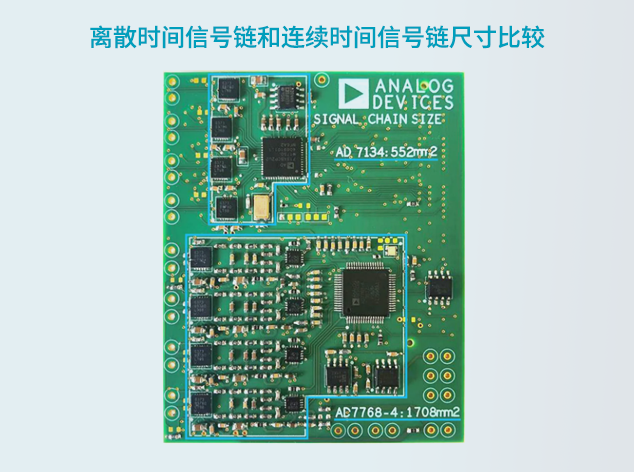 连续时间Σ-Δ ADC：简化信号链设计，优化