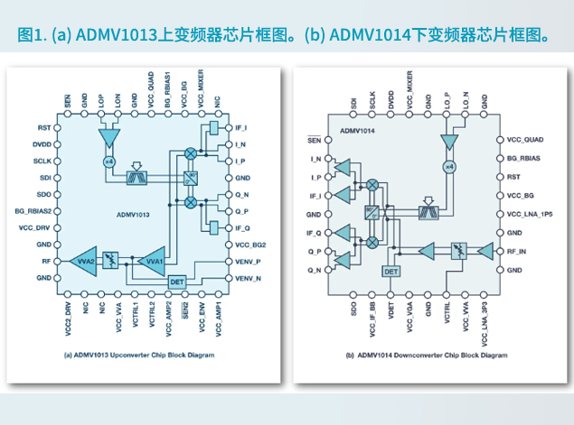 ADI的ADMV1013与ADMV1014：推动5G毫米波