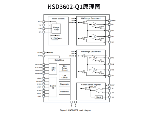 NSD3602-Q1原理图