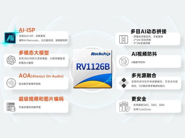 瑞芯微 RV1126B：AI 视觉芯片技术手册