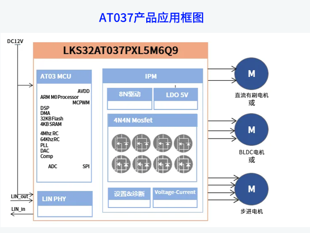 凌鸥创芯推出高集成智能车规级MCU LKS3