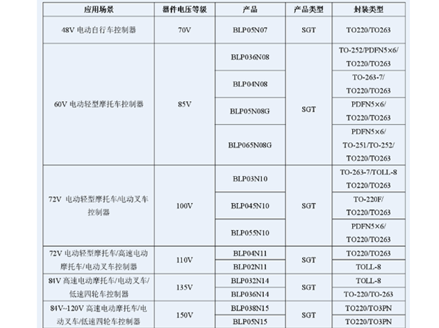上海贝岭推出BLP05N07助力新国标电动自