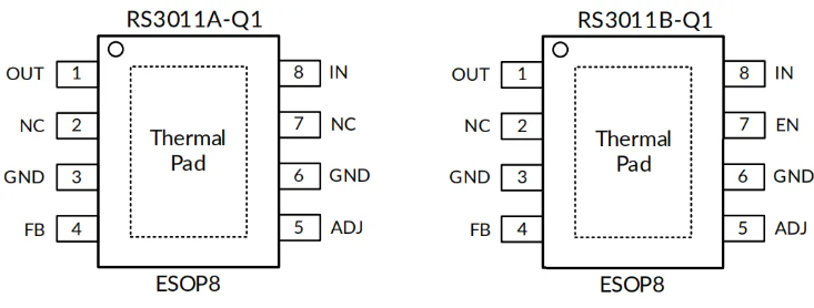 RS3011-Q1封装