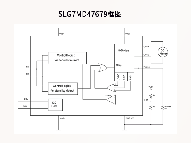 打印机多功能全桥电机驱动：SLG7MD47679的应用探索