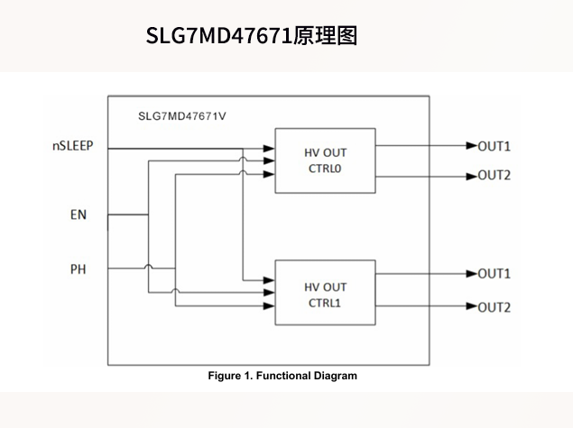 瑞萨SLG7MD47671：机器人低压 H 桥驱动芯