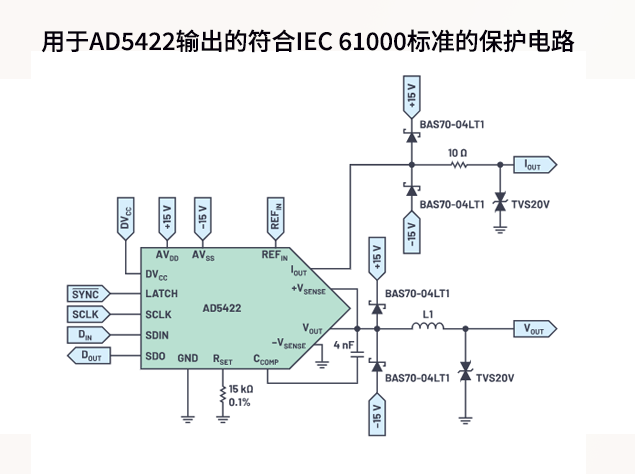 高精度工业控制模块设计：AD5422集成解决方案