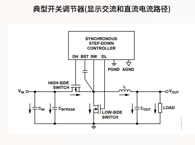 高效PCB布局设计：避免开关电源噪声