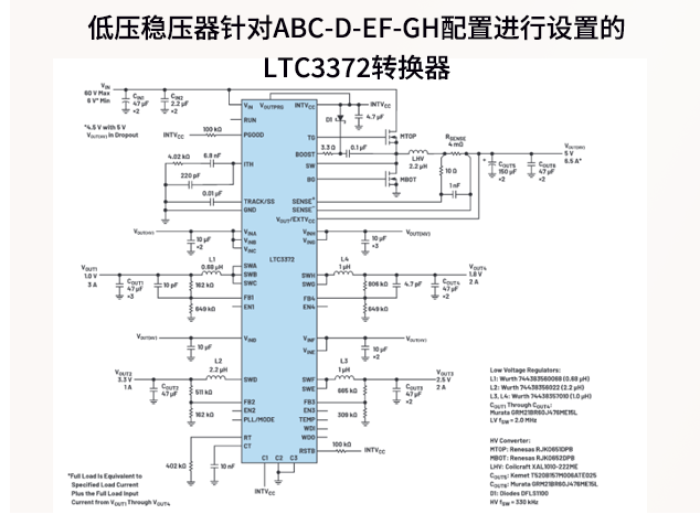 亚德诺LTC3372多通道电源管理方案：面向