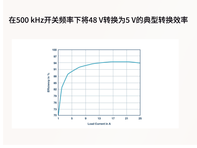 高压到低压转换的高效解决方案：面向工程师的拓扑选型指南