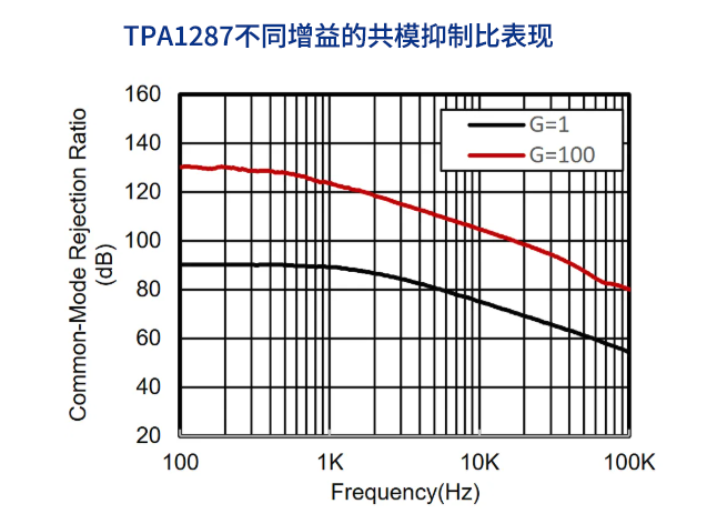 思瑞浦推出TPA1287：高共模抑制比仪表放