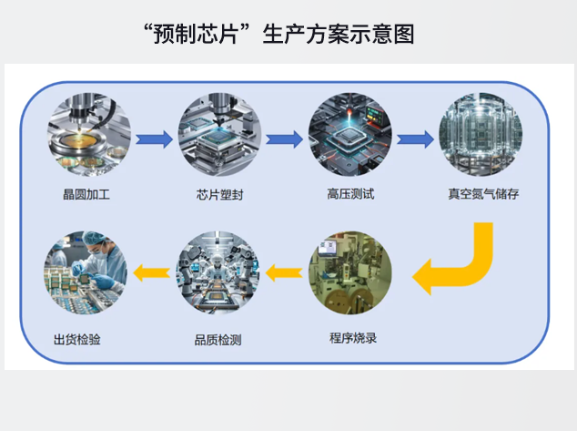 华普微数字隔离器：工业自动化中的关键组