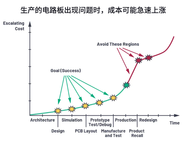 电源设计中的布局陷阱与优化策略：从功率预算到PCB布线