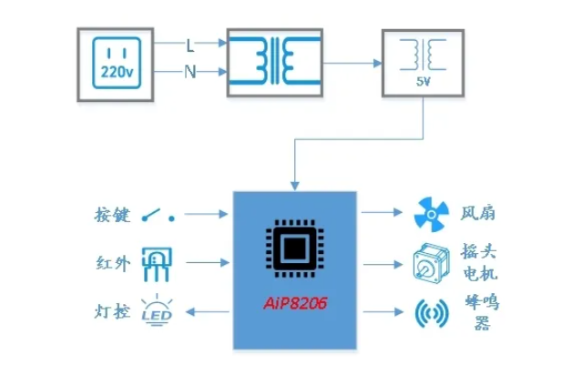 AiP8206功能框图