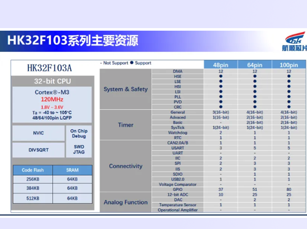 航顺HK32F103A：国产高性能MCU的理想之选