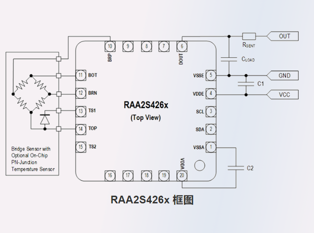 瑞萨RAA2S426x SSC芯片：高精度汽车传感器信号调理解决方案
