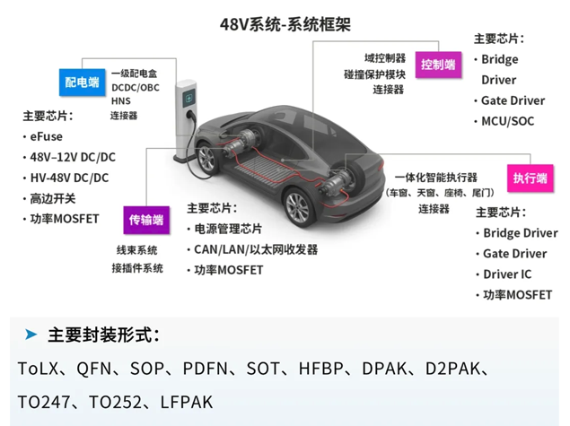 长电科技助力48V电气系统引领汽车电动