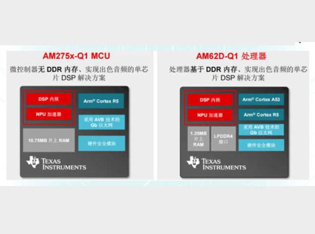 德州仪器发布新一代音频处理器，助力智能