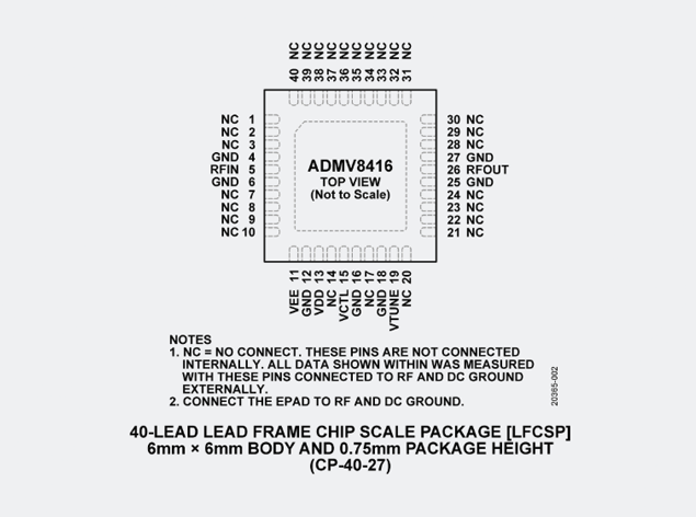ADMV84169(ADI亚德诺)：可调带通滤波器的