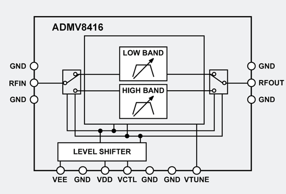 ADMV8416原理图