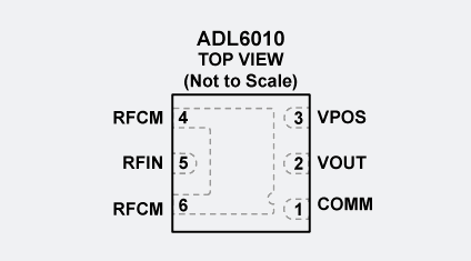 ADL6010引脚图