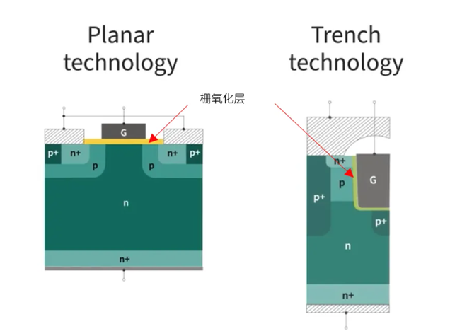 英飞凌CoolSiC™ MOSFET：实现性能与可靠