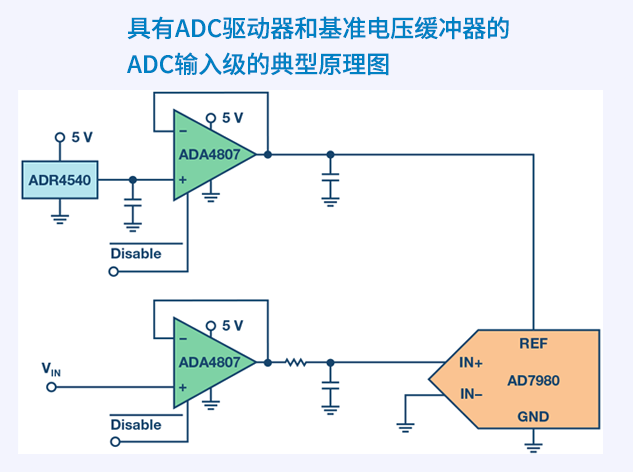 工程师指南：利用运算放大器禁用引脚实现