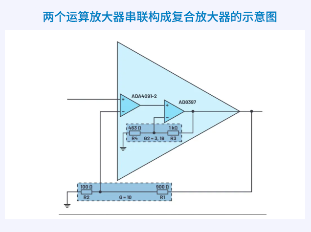 复合放大器设计：突破单个运放性能极限的工程实践