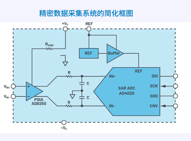 高精度数据采集系统设计：面向工程师的技术指南