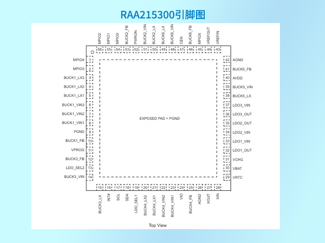 瑞萨RAA215300：高性能PMIC助力下一代智