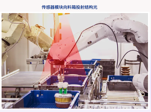 莱迪思FPGA助力结构光三维扫描实现高效随机抓取系统设计