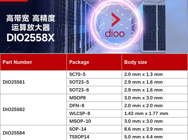 帝奥微DIO2558X运放：面向高密度数据中心