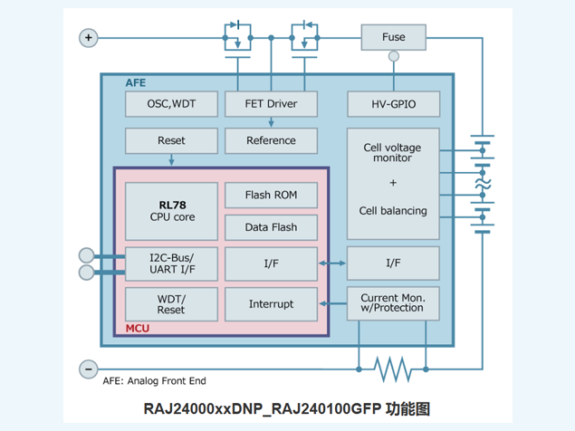 RAJ240100A2电量计IC：面向多节锂电池的高集成管理方案